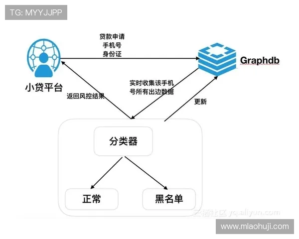 db体育为用户提供多元化体育内容覆盖与个性化推荐服务