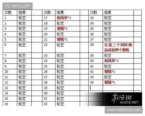 多福多财老虎机怎么玩的详细攻略与技巧分享