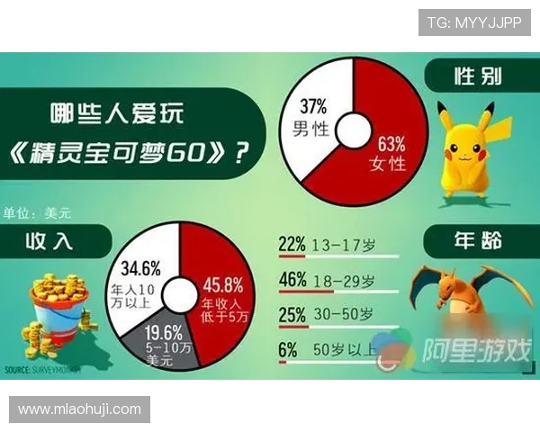 多宝游戏社区:丰富的社区资源和活动,增强玩家的粘性和社区归属感 多宝游戏社区:丰富的社区资源和活动,增强玩家的粘性和社区归属感