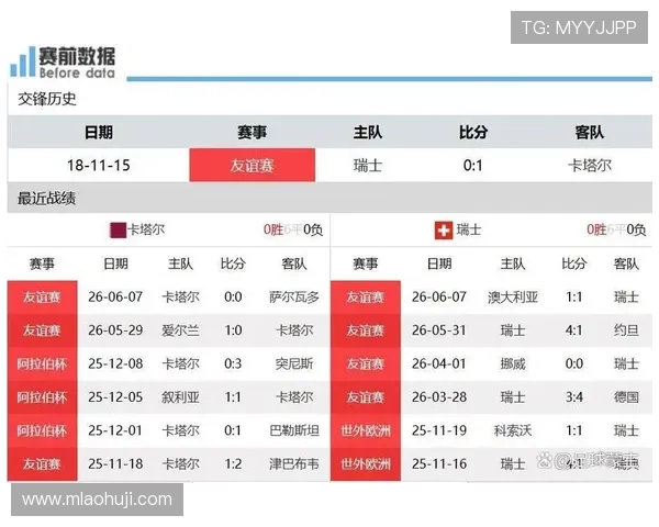 卡塔尔对瑞士世界杯比赛网络直播地址及赛事战术分析